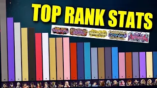 Tekken 8 TOP RANKS Character Usage Stats