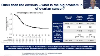 Everything You Want to Know About PARP Inhibitors