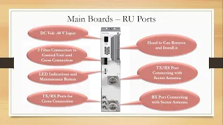 Quick English Video - Ericsson RU (Radio Unit Used at BTS or RBS) Function and Ports