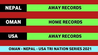 Oman - Nepal - USA Away Records | Oman Tri Nation Series 2021 | WCL2 | Daily Cricket