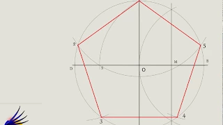 Pentagone inscrit dans un cercle