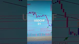 USDCHF 24 To 28 July  2023 American Weekly Forex Forecast #forexanalysis#weeklyforexforecast