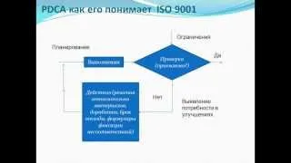 Сумбурно о главном: Как заставить работать цикл PDCA