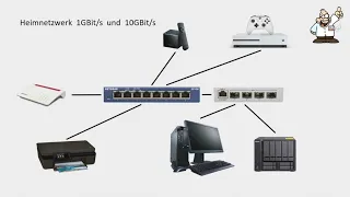 Folge 10  : Turbo für das Heimnetzwerk