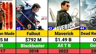 Tom Cruise Hits and Flops Movies list | Mission Impossible Dead Reckoning Part One