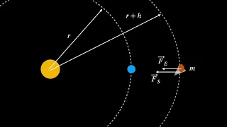 Explaining Lagrange Points in Less Than a Minute -  #VeritasiumContest