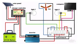 solar inverter wiring diagram @JrElectricSchool