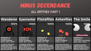 ROBLOX - Minus Decendance - All Entities Part 1