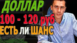 #ДОЛЛАР по 120 НЕ пропусти ТОЧКИ ВХОДА  Курс Доллара ЗАВТРА Каким будет курс доллара, после ЗАПРЕТА