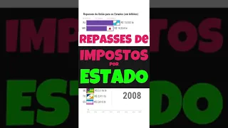 QUAIS ESTADOS MAIS RECEBERAM DINHEIRO DA UNIÃO DESDE 2008? #shorts #brasil #política #eleições2022