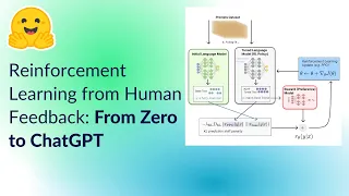 Reinforcement Learning from Human Feedback  From Zero to ChatGPT [Record of the live]