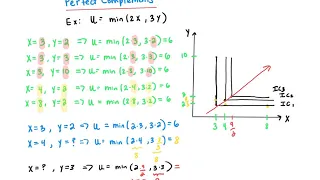 Common Indifference Curves