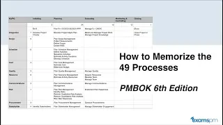 How to Memorize the 49 Processes from the PMBOK 6th Edition Process Chart