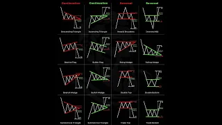 Powerful Chart Patterns every Trader should know