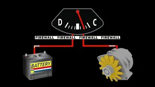 Why American Autowire Classic Update kits do not support ammeters.