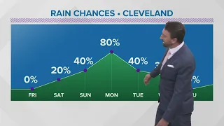 Cleveland weather: Sunny skies set to continue through start of the weekend