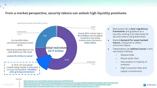 [Webinar] The Tokenization of Real Estate: Blockchain and Commercial Real Estate