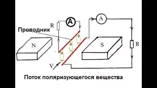 Дипольный генератор - модернизация МГД-генератора