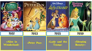 Comparison : Сhronology of Walt Disney Animation (1937-2023)