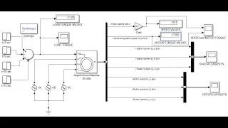 Design and simulation of three phase induction motor at different load conditions in matlab/simulink