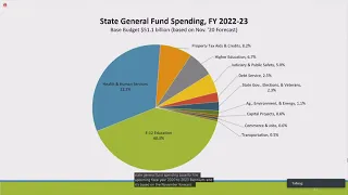 E-12 Education Finance Overview