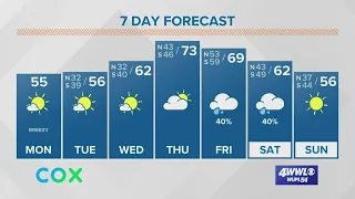 Chilly and windy Monday, rain to end the workweek