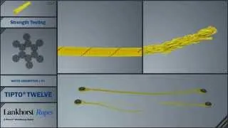 Production of our twelve strand Tipto® rope, overbraided with a Tipto® non-load bearing jacket