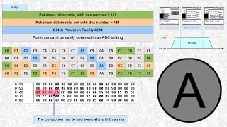 Pokémon Gen I ABC - several improvements (47x A presses)