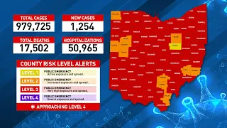 Ohio Coronavirus Update: March 8, 2021