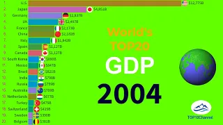 World's TOP20 largest economies by Nominal GDP (1980- 2026) |TOP 10 Channel