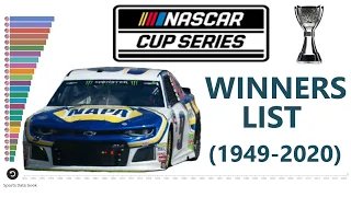 NASCAR CUP SERIES WINNERS 1949 2020