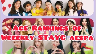 [Age Rankings] Weeekly STAYC aespa