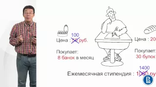 3.2 Эффекты замены и дохода