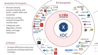 R3 CORDA Ecosystem, Enterprise Blockchain Apps (CorDaps) XINFIN XDC