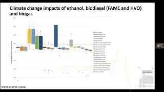 Carbon Costs of Using Land Negate Biofuels from the Dedicated Uses of Land as a Climate Change ……