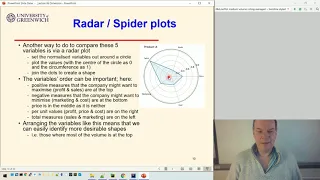 Visualisation 06-4: Dimension - Radar plots
