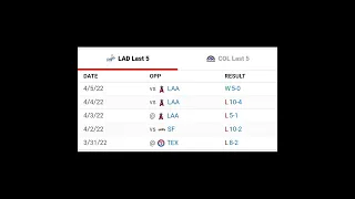 Los Angeles Dodgers vs Colorado Rockies MLB Prediction