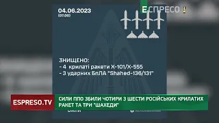 ППО вночі збила 3 ударні дрони та 4 російські крилаті ракети