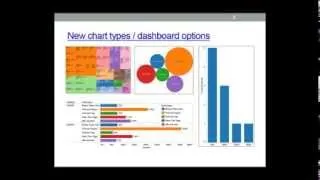 Tableau Public 8 (1) histograms