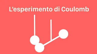 Marco - Esperimento di Coulomb