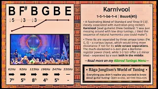 Karnivool | B-F#-B-G-B-E | HQ Tuning Notes & Info | World of Tuning | Rāga Junglism