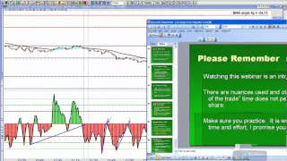 Short Term Momentum Trading