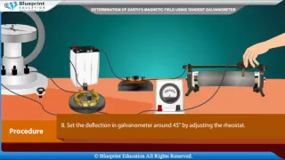 Determination of earth's magnetic field