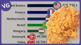 The Countries that Export the Most Chicken Meat in the World