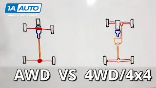 All Wheel Drive vs. 4 Wheel Drive: Differences in Car vs Truck vs SUV