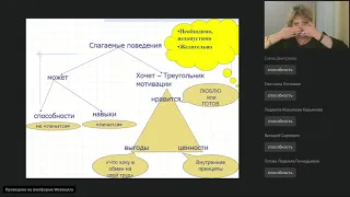 Как найти своих людей: кейсы, практика, примеры