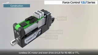 Linear servo actuator - FORCE Control Lineup