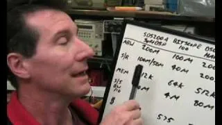 EEVblog #13 Part 2 of 2 - Comparison of PC Based Oscilloscopes