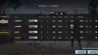 (22 kills) Duo win in SA Tournament Finals |3 piece A1esports | Solo 10 kills | PUBGM