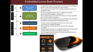 U-BOOT Amlogic s905X3 Рабочий для LINUX ARMBIAN на VontarX3